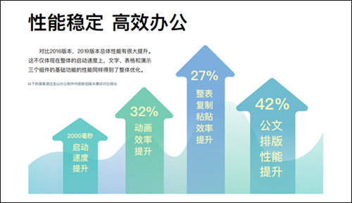 WPS与众多CPU和OS互认证  助力Linux生态发展