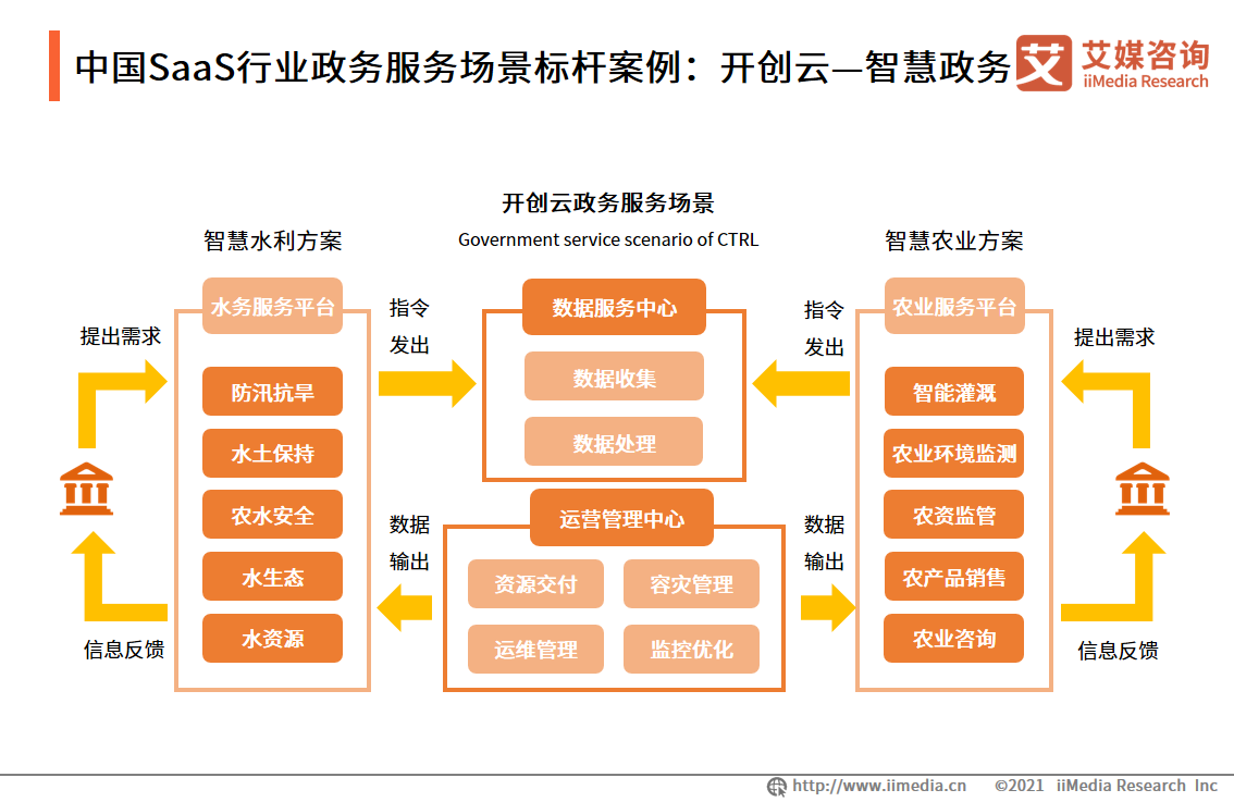 中国SaaS行业政务服务场景标杆案例：开创云—智慧政务