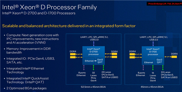 10nm IntelһǿD20ˡ10