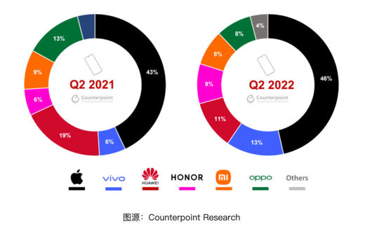 2022ڶй߶ֻݶͼԴCounterpoint