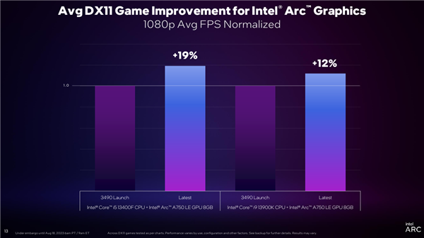Intel ArcԿDX11Ϸ45