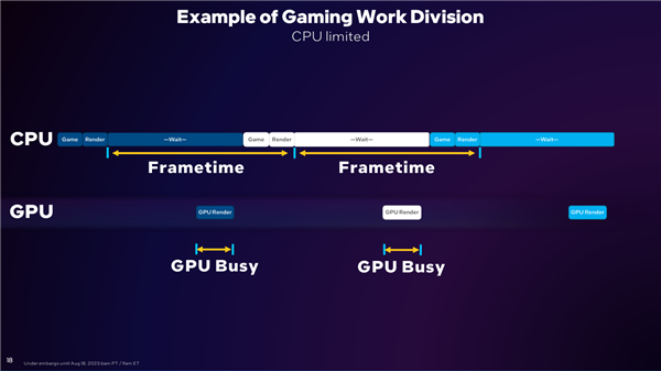 Intel ArcԿDX11Ϸ45