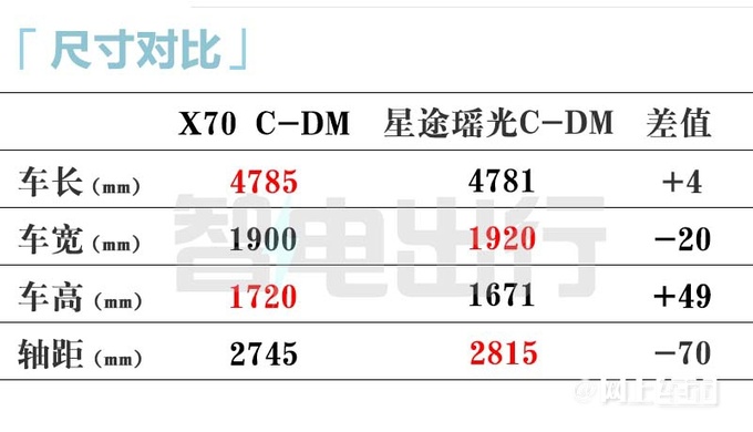 4.7;X70춯14.99 110km-ͼ12