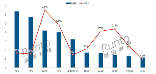 й羺ʾ36.4% СȡǶǰʮ