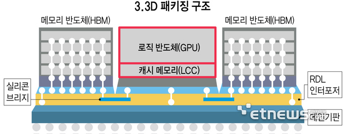 3.3D װʾͼ